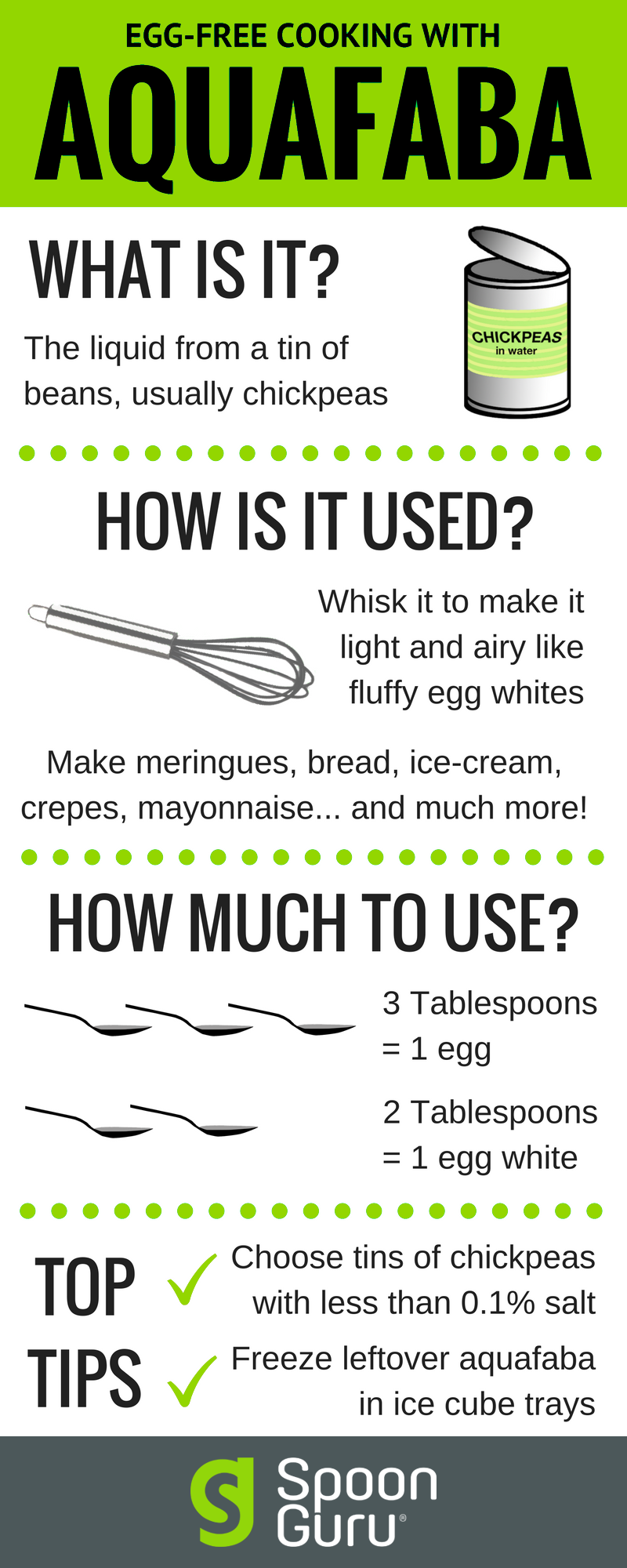 Egg Free Just Got Easier Thanks To Aquafaba Spoon Guru Fact Sheets