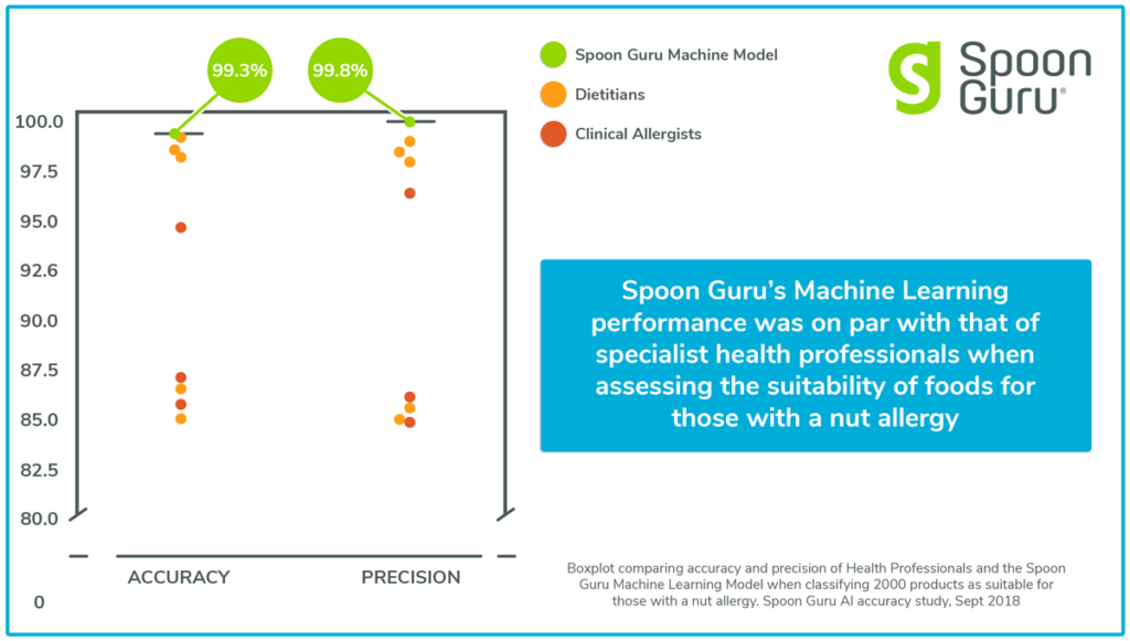 Accuracy-Precision-Boxplot-AI-Health3