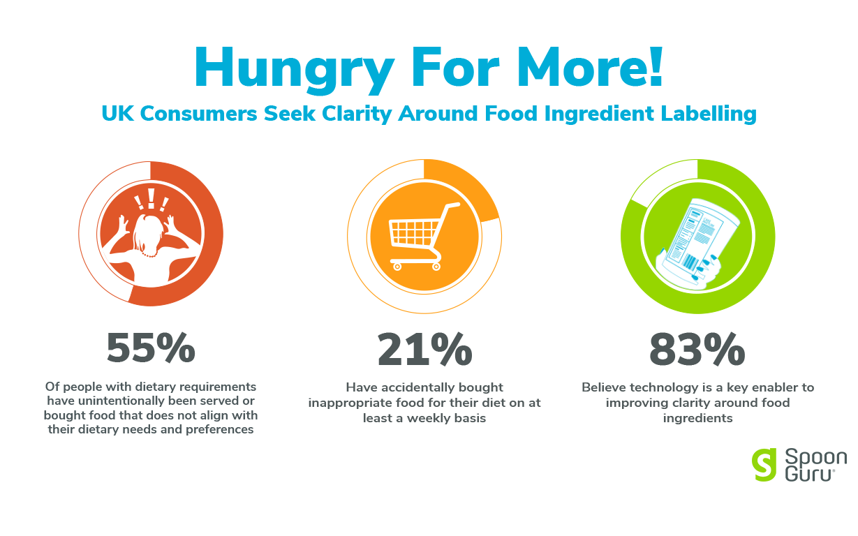 31 Uk Food Label - Labels Design Ideas 2020