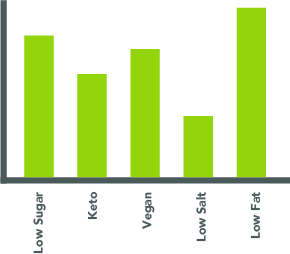 CPG SolutionsAsset 7@2x-8