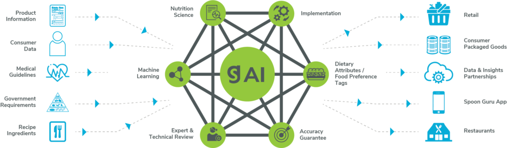 How SG Works – Diagram