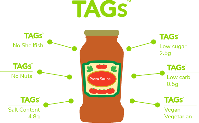 About TAgs