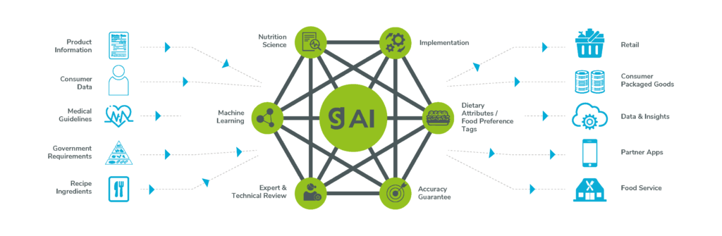 SG AI 1