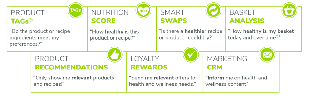 Digital-Health-Solutions Spoon Guru Digital Health Solutions