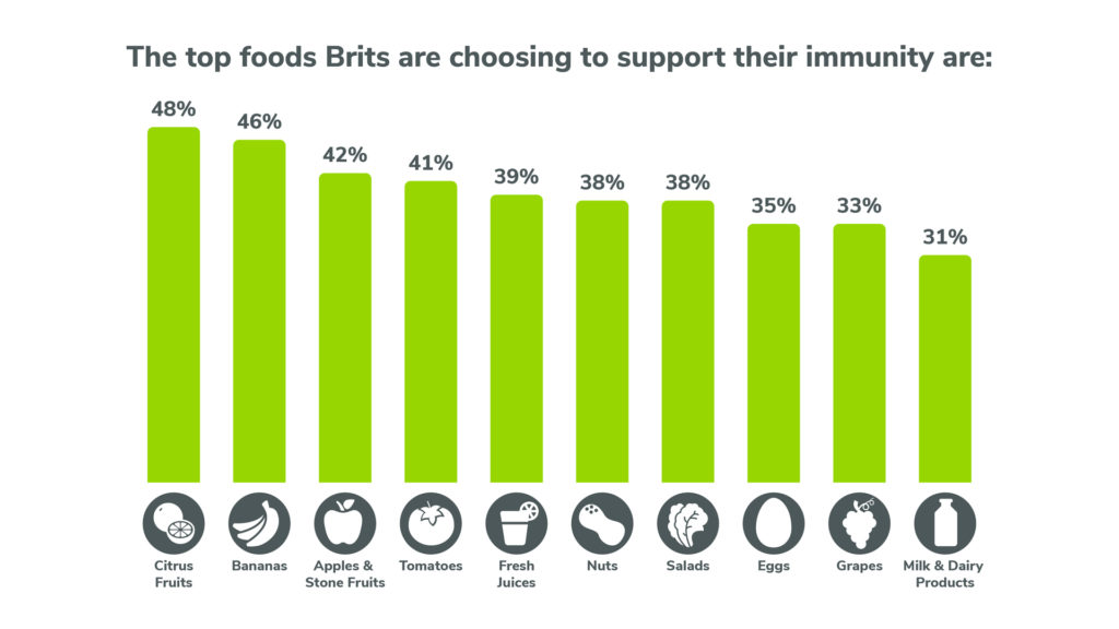 Immunity Support Infographics