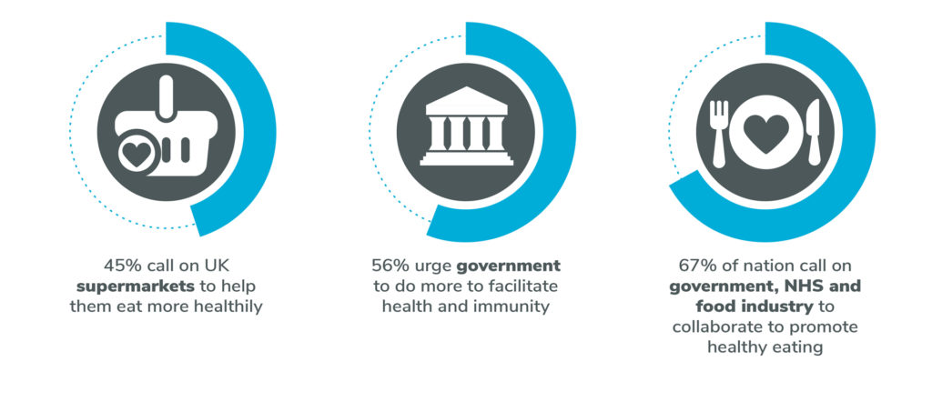 Immunity Support Infographics