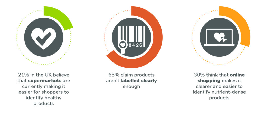 Immunity Support Infographics