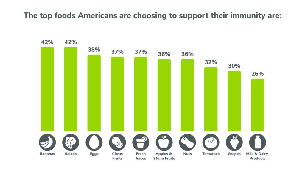 Immunity Support Infographics