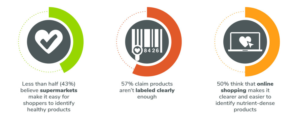 Immunity Support Infographics
