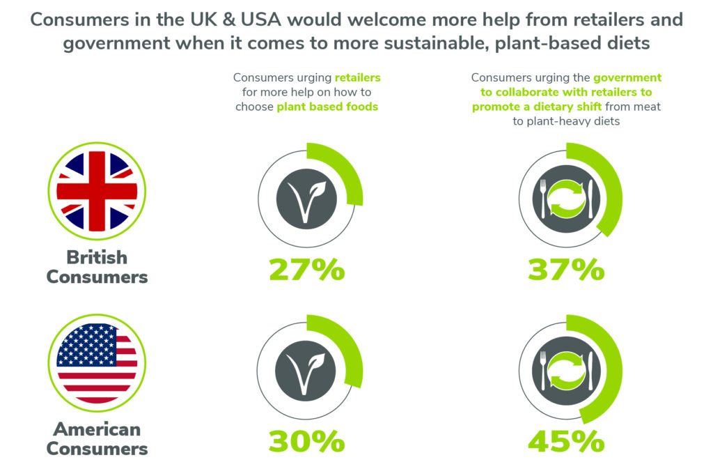 Spoon Guru Sustainability Study 2