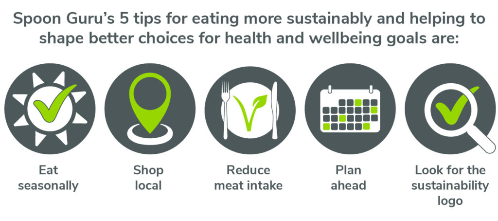 Spoon Guru Sustainaiblity Study 3 Spoon Guru’s 5 tips for eating more sustainably and helping to shape better choices for health and wellbeing goals: