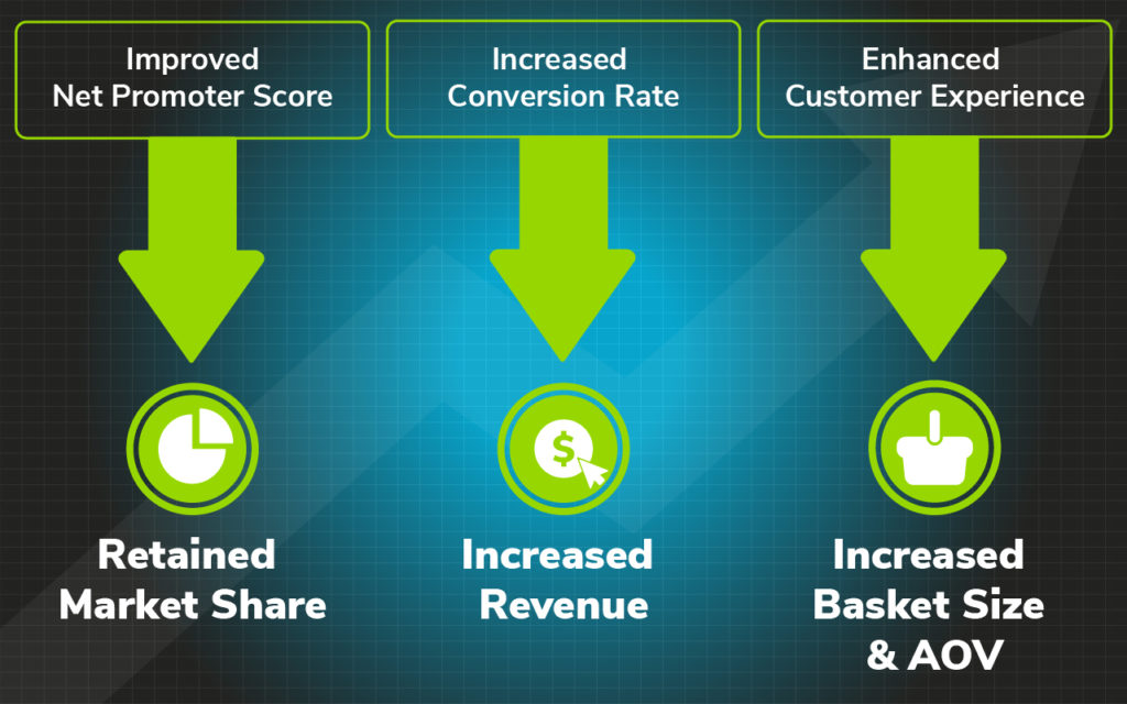 Retailer KPIs Spoon Guru